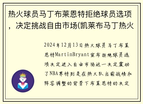 热火球员马丁布莱恩特拒绝球员选项，决定挑战自由市场(凯莱布马丁热火)